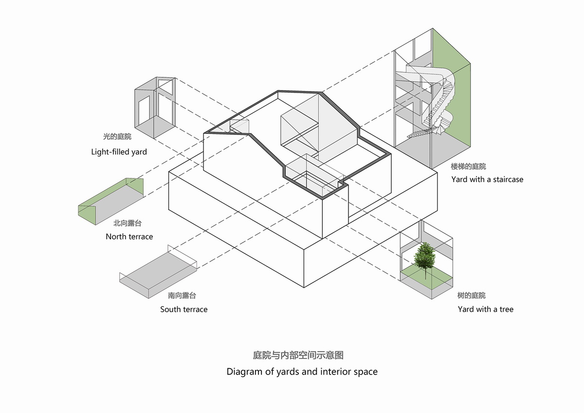 调整大小 庭院与内部空间示意图   Diagram of yards and interior space.jpg