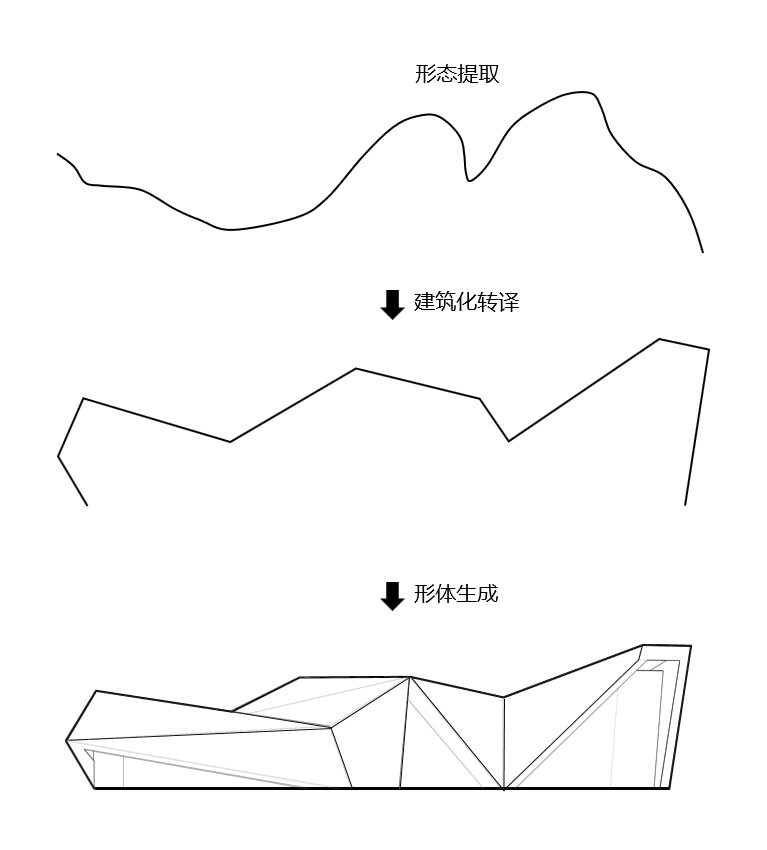 形态生成示意.jpg