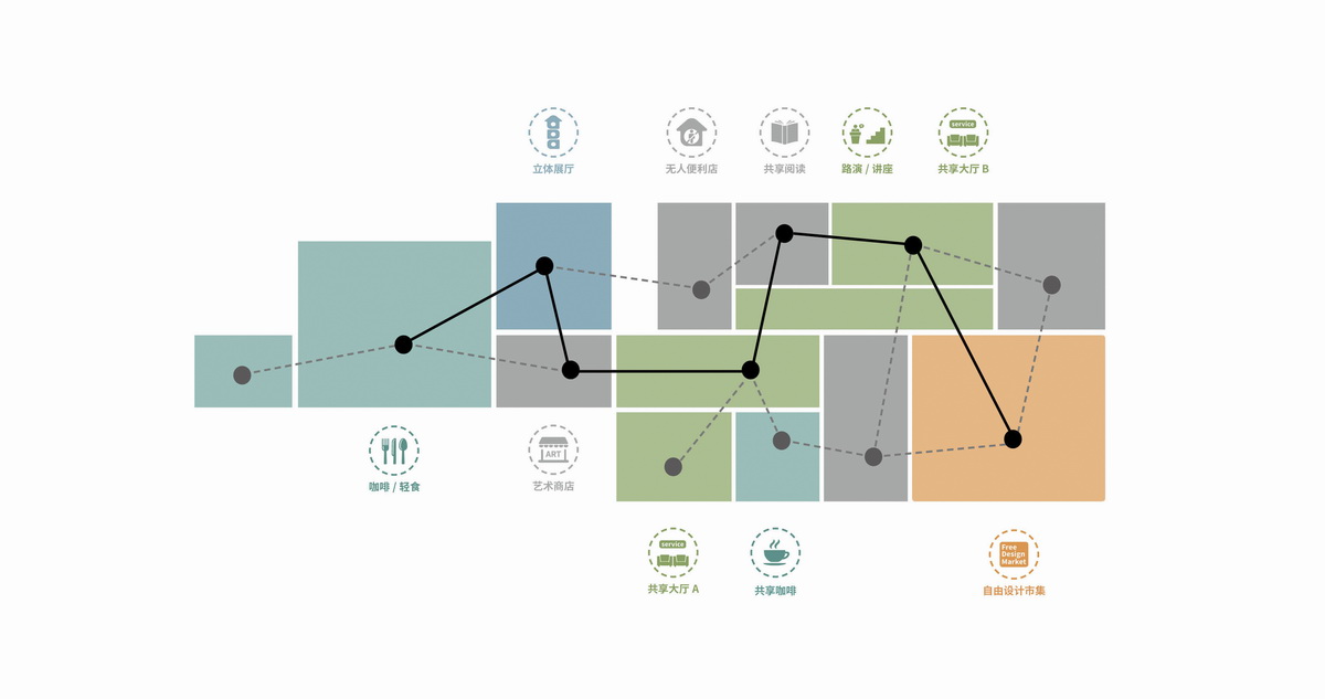 调整大小 共享社交空间自由动线组织设计.jpg