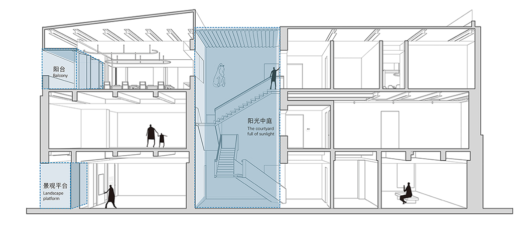 05_剖面透视图丨Sectional Perspective©LYCS Architecture.jpg