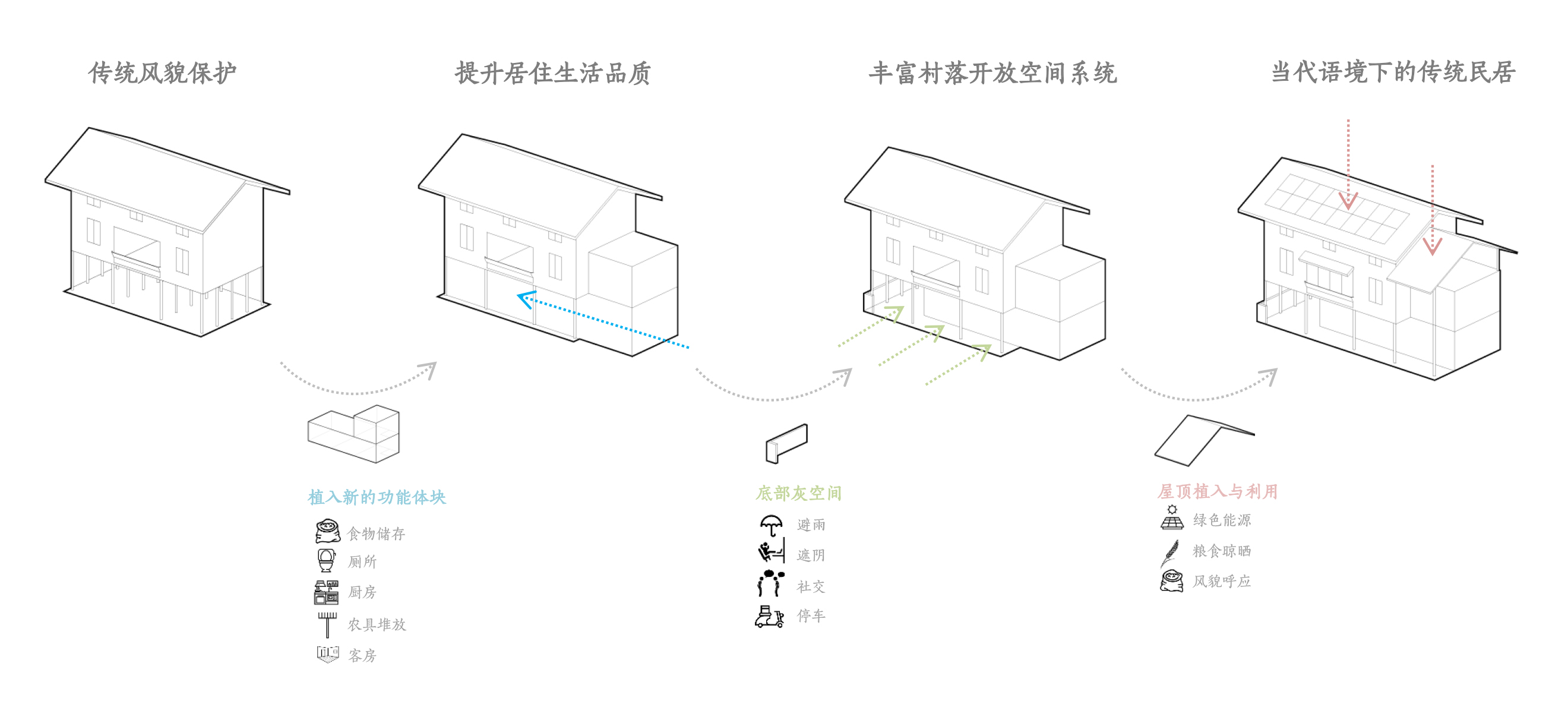 21 存量改造策略©gad · line+ studio.jpg